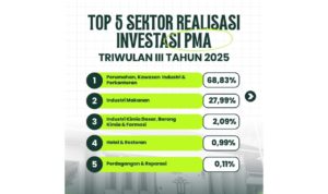 Investasi Bontang Masih Bergantung pada Industri Kimia, Diversifikasi Sektor dan Wilayah Minim