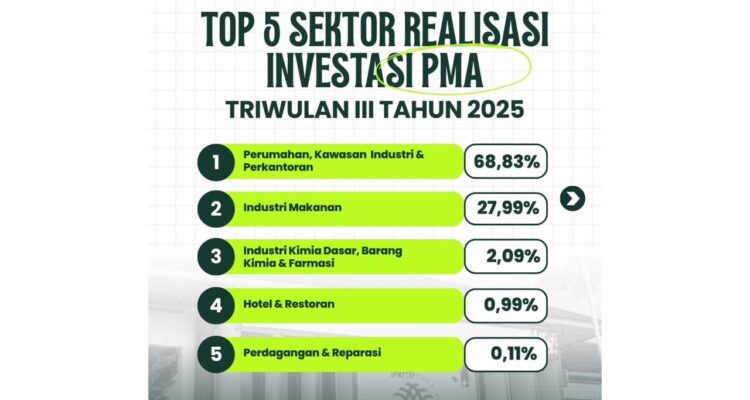 Investasi Bontang Masih Bergantung pada Industri Kimia, Diversifikasi Sektor dan Wilayah Minim
